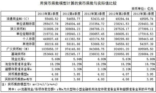 控制经济中货币总量的_数字货币图片(2)