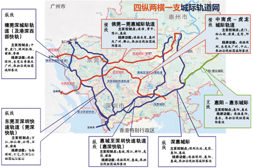 深圳人口流动_深圳人口增长趋势图(2)