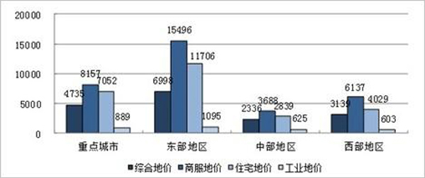 西部地区人口增长速度_高一地理人口增长导图(2)