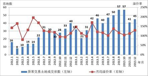 gdp上涨经济环境_中国gdp经济增长图(2)