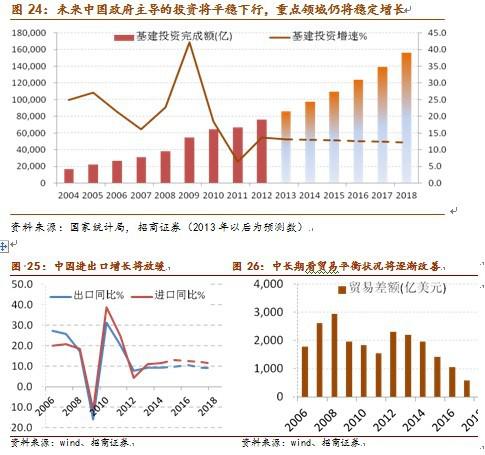 为什么我国GDP增长7%_GDP增长目标定为7 意味着什么(3)