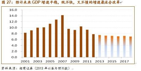 为什么我国GDP增长7%_GDP增长目标定为7 意味着什么