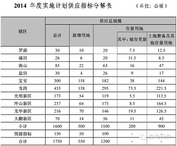 山海gdp(3)