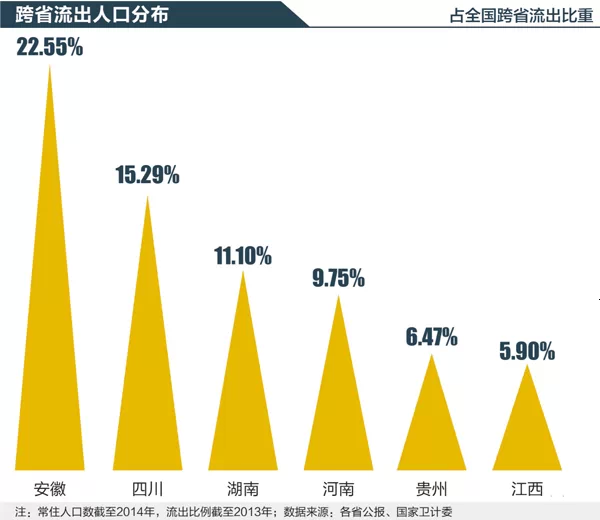 人口断层对房价的影响_考的全会蒙的全对图片(2)