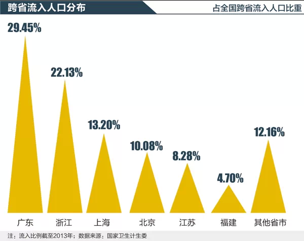 拿战人口影响_人口对教育的影响图片(2)