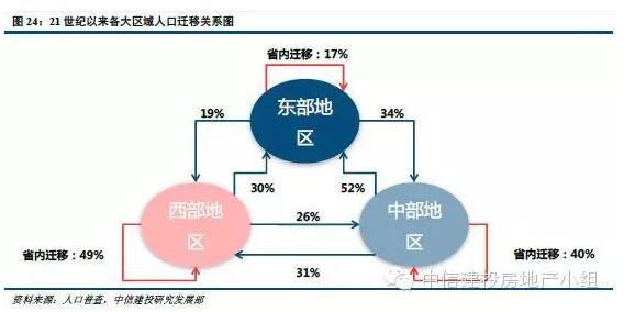 北京人口饱和_控不住的人口 北京上海人口增长仍有较大潜力