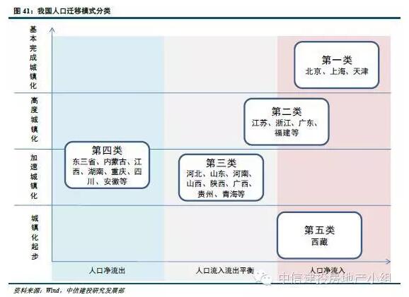 二线城市人口_2018,二线城市强势崛起元年(2)