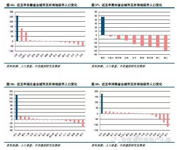 人口净流出_房价进入顶部区间,人口净流出的地方千万别买房