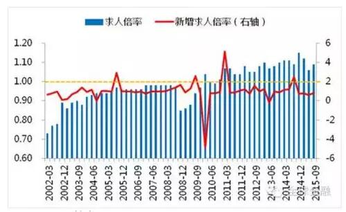 gdp产出缺口怎么求_白雪石 正通胀到负利率 回应国家生命周期(3)