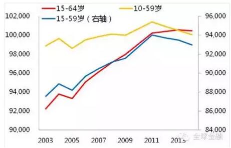 乡村转移人口_乡村人口向城市迁移(2)