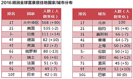 华人占美国人口比例_美国华人街(2)