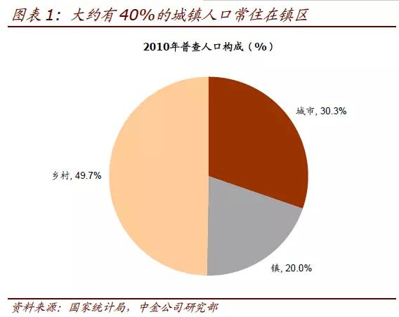 重人口多少_台湾有多少人口(2)