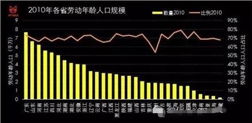 2050年劳动年龄人口_...精估 2025年劳动年龄人口下降2.5亿