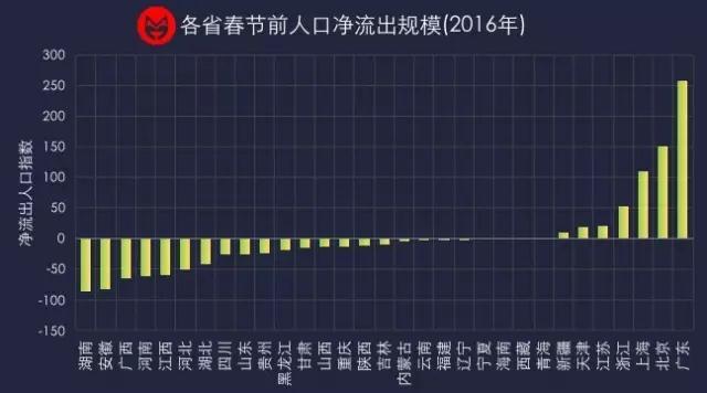 北京严控人口_北京严控人口 北京人口数量2015(3)