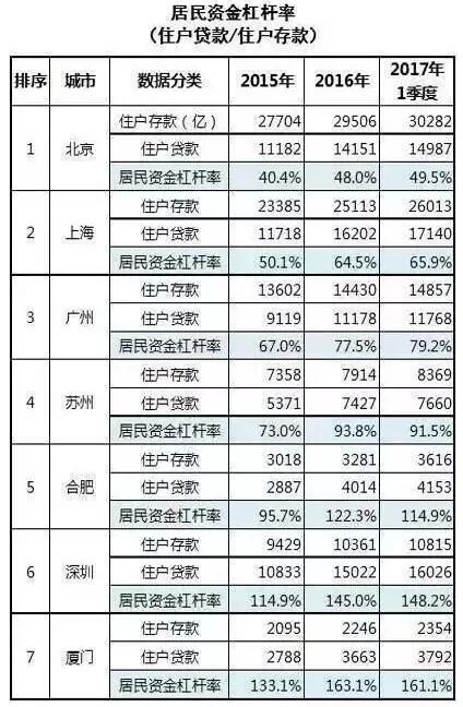 二线中产人口_人口普查(3)