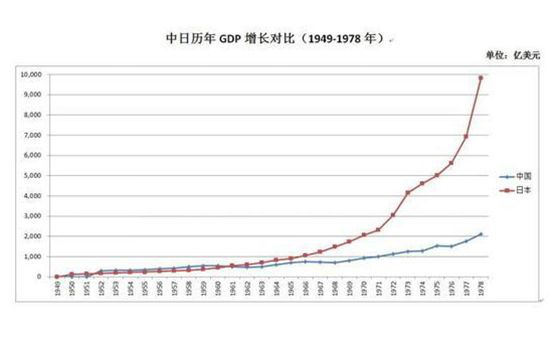 1978年计划经济_从计划经济到市场经济 1978年上海三八红旗手眼中的改革开放-东方网-...(2)