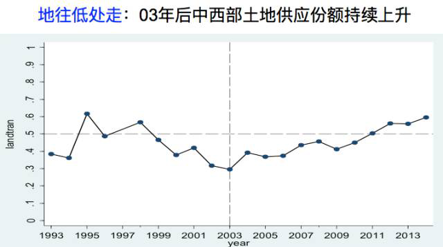 人口集中点_加拿大人口集中(2)