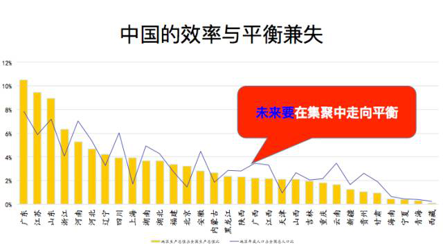 中国省份人口_中国哪个省份人口最少(3)