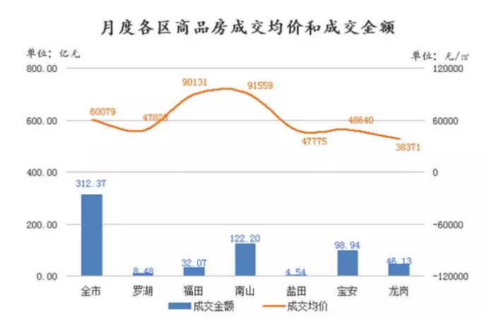 龙岗人口状况_人口普查(2)