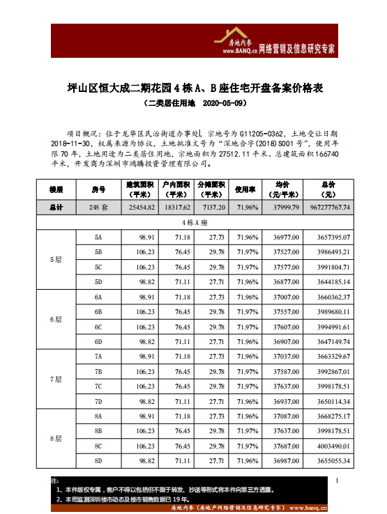 坪山区恒大成二期花园 4 栋 a,b 座住宅开盘备案价格表