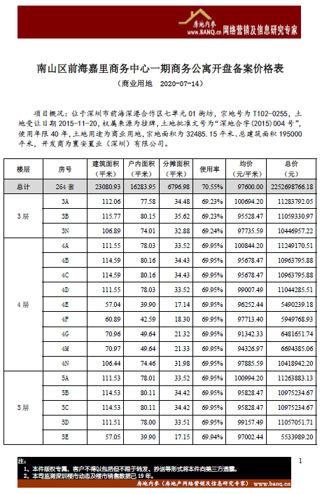 备注:以下项目的开盘价格表显示的是部分栋数或楼层.