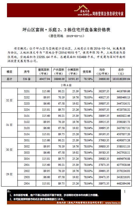 备注:以下项目的开盘价格表显示的是部分栋数或楼层.